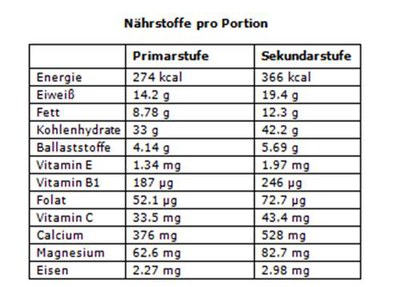 Erste erfahrung mit viagra