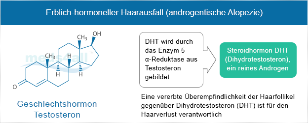 Generika Rezeptfrei aus Deutschland bestellen viagra schweiz.