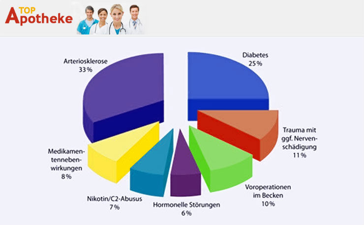 Wie soll man cialis einnehmen